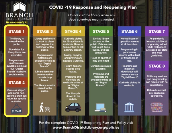 covid response plan